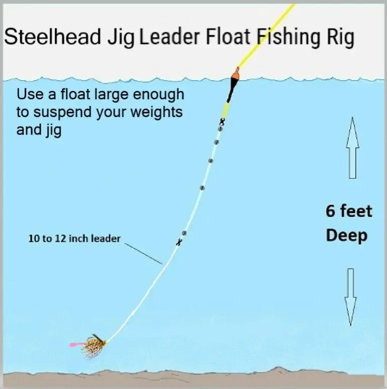 Jig Fishing For Steelhead Best Methods Used By Guides 2024