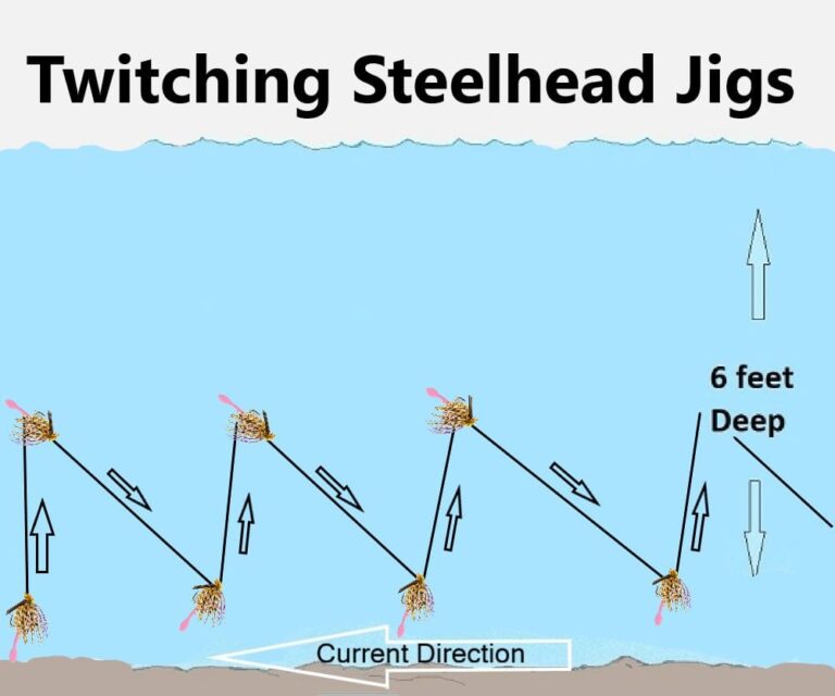 Twitching Jigs For Steelhead River Guide Tips And Advice