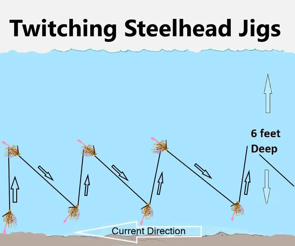 Twitching Jigs For Steelhead retrieve pattern.