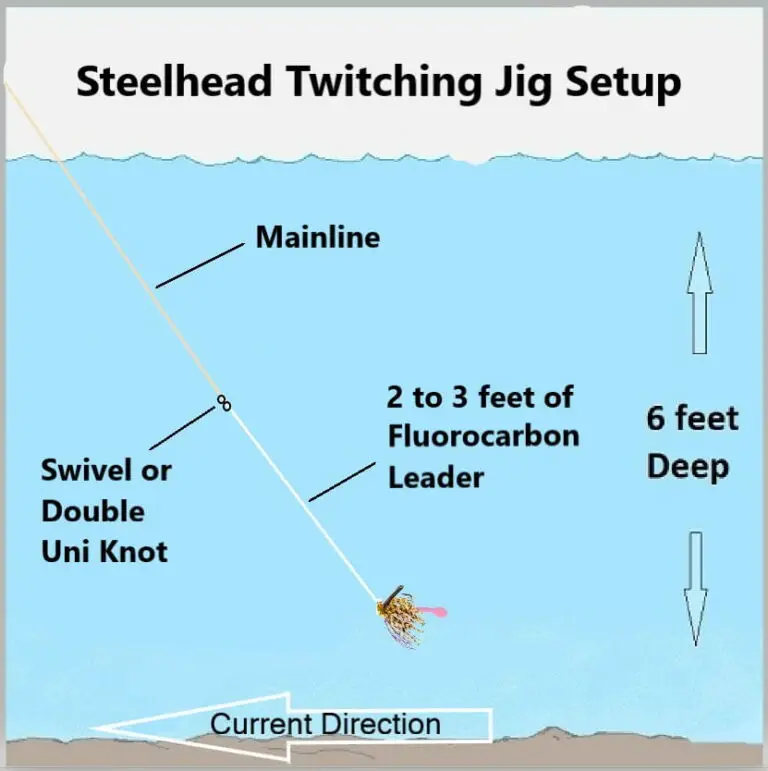 Jigging For Salmon In Rivers 3 Best Methods Guide Use 2024