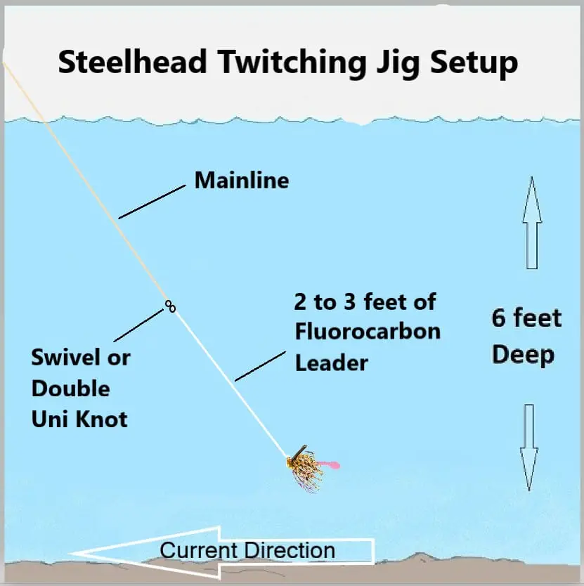 Steelhead Twitching Jig Setup