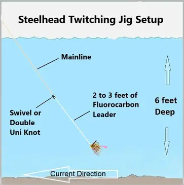Winter Steelhead Preperation, How To Tie Steelhead Jigs