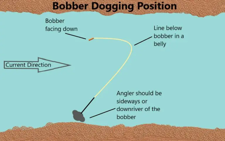 Effective Bobber Doggin For Steelhead And Salmon 2024