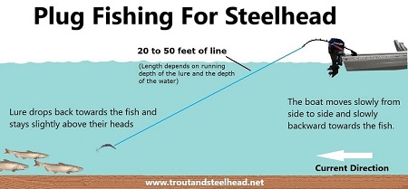 10 Best Tips And Tactics For Plugging for Steelhead
