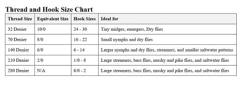 Fly Tying Thread Sizes Explained: Easy Reference Table Included