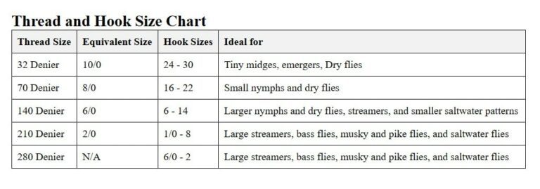 fly-tying-thread-sizes-explained-with-easy-reference-table