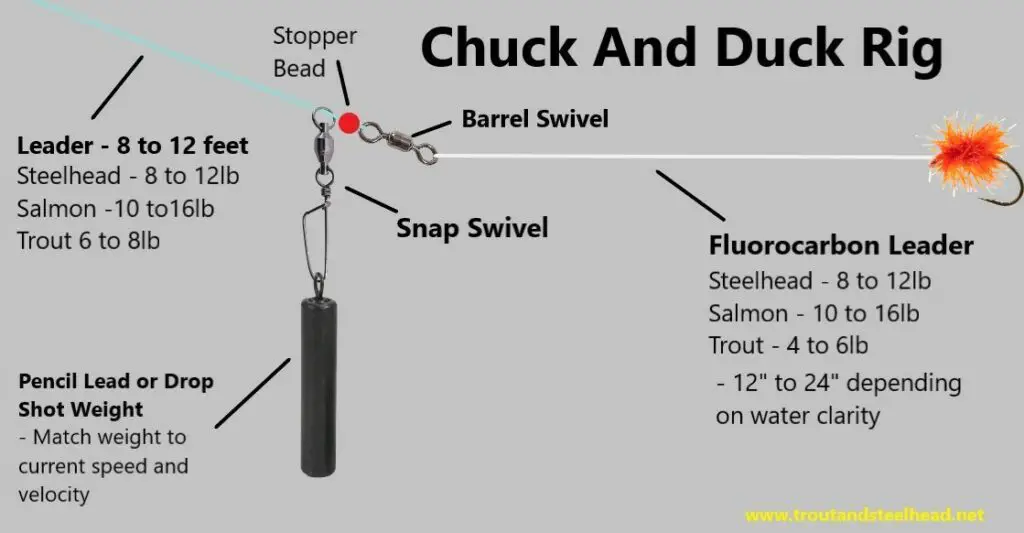 The sliding weight chuck and duck rig with a Pencil lead